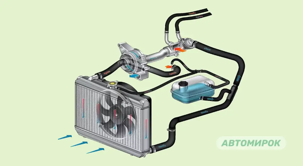 Систима охолодження