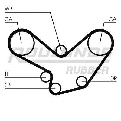 ROULUNDS RUBBER RR1402