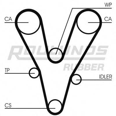 ROULUNDS RUBBER RR1462