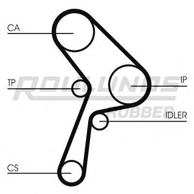 ROULUNDS RUBBER RR1383