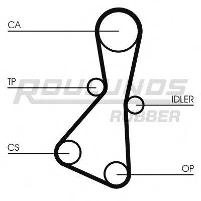 ROULUNDS RUBBER RR1379