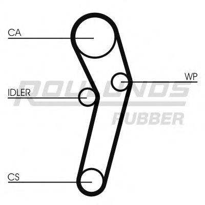 ROULUNDS RUBBER RR1370