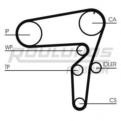 ROULUNDS RUBBER RR1449