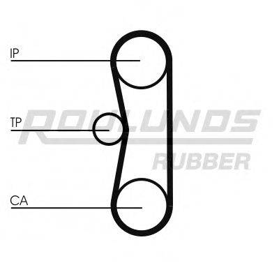 ROULUNDS RUBBER RR1354K1
