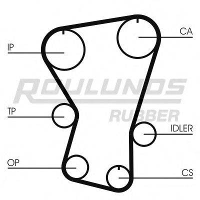 ROULUNDS RUBBER RR1340