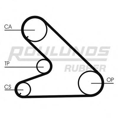 ROULUNDS RUBBER RR1327