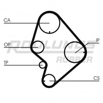 ROULUNDS RUBBER RR1024K1