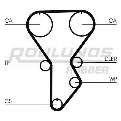 ROULUNDS RUBBER RR1269K1