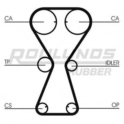 ROULUNDS RUBBER RR1245