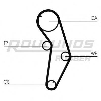 ROULUNDS RUBBER RR1234K1