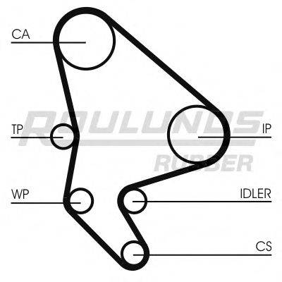 ROULUNDS RUBBER RR1053