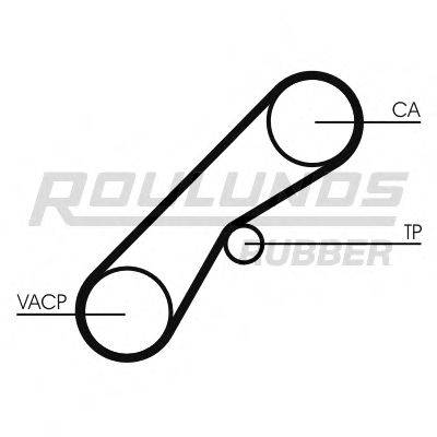 ROULUNDS RUBBER RR1220