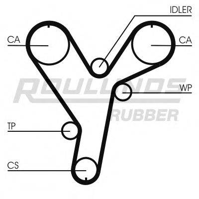 ROULUNDS RUBBER RR1219