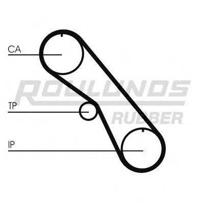 ROULUNDS RUBBER RR1217K1