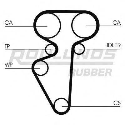 ROULUNDS RUBBER RR1131