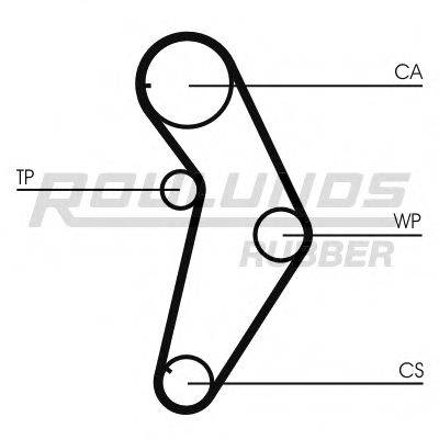 ROULUNDS RUBBER RR1177