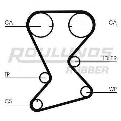 ROULUNDS RUBBER RR1047