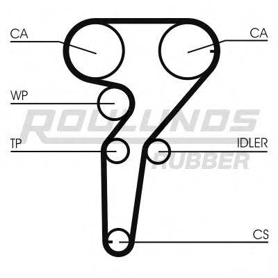 ROULUNDS RUBBER RR1153