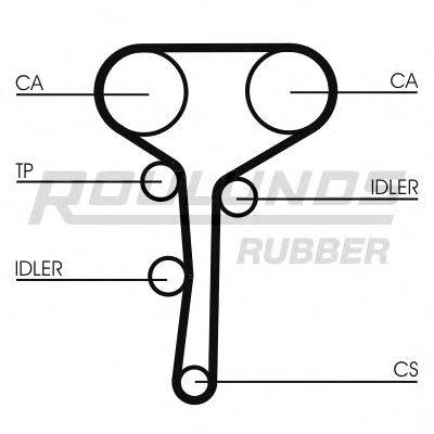 ROULUNDS RUBBER RR1147K1