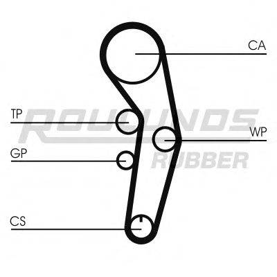 ROULUNDS RUBBER RR1060K1