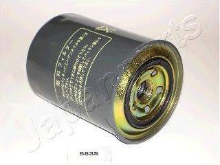 JAPANPARTS FC-583S