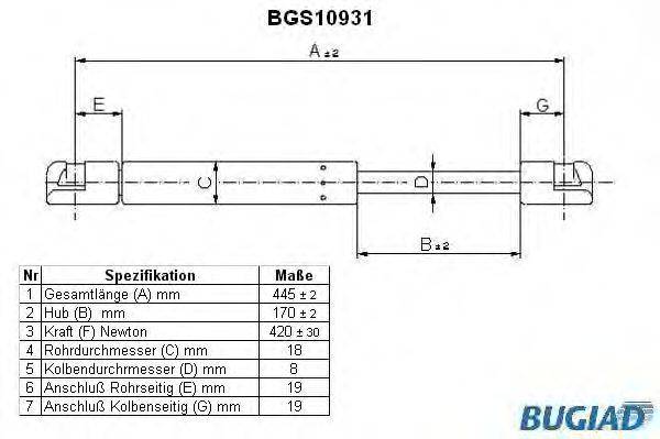 BUGIAD BGS10931