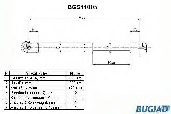 BUGIAD BGS11005