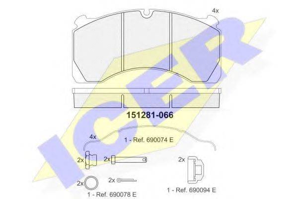 ICER 151281