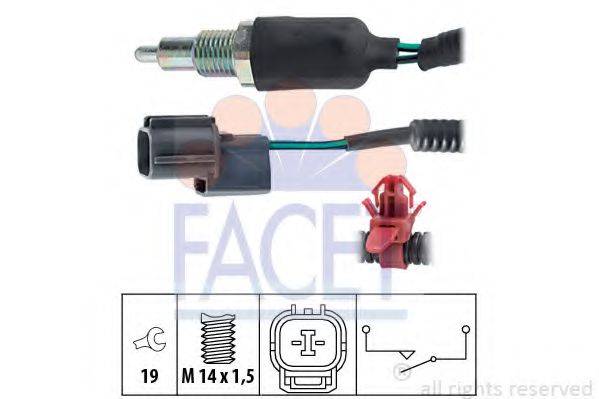 FACET 7.6174