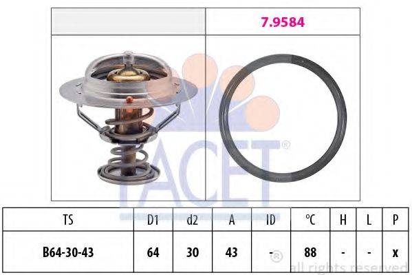 FACET 7.8651
