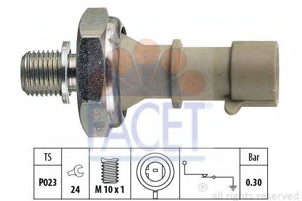 FACET 7.0162
