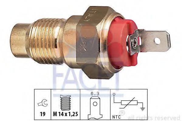 FACET 7.3203