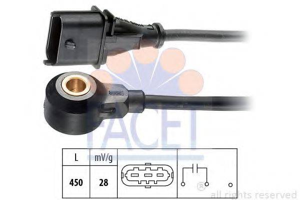 FACET 9.3068