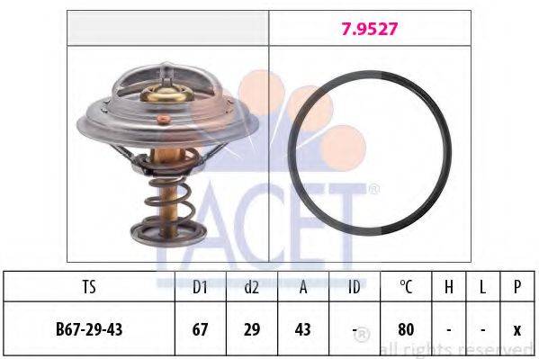 FACET 7.8549