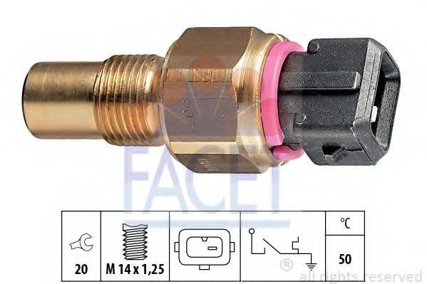 FACET 7.4088