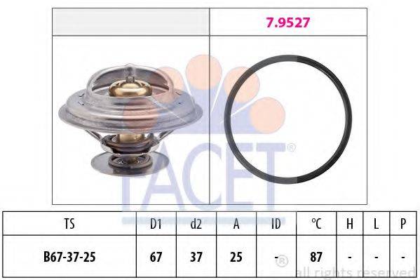 FACET 7.8552