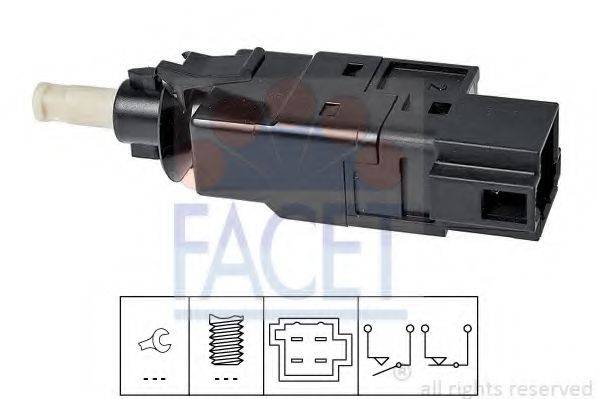 FACET 7.1260
