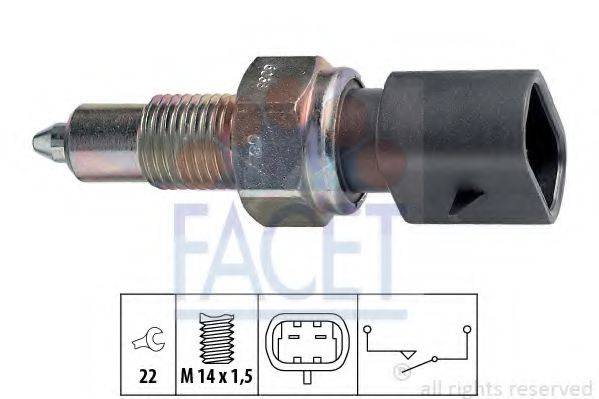 FACET 7.6038