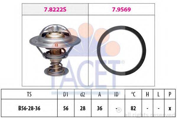 FACET 7.8222