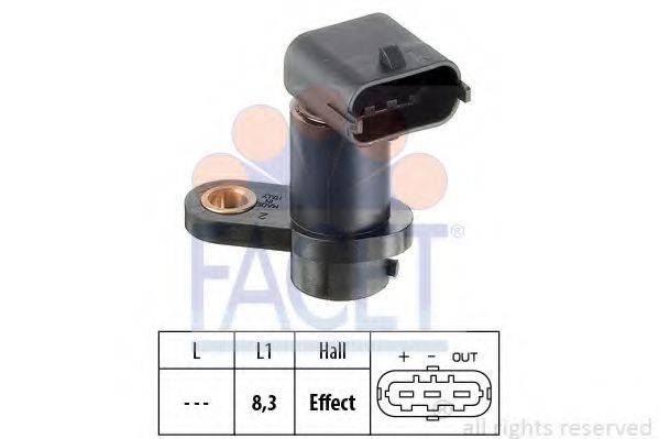 FACET 9.0449