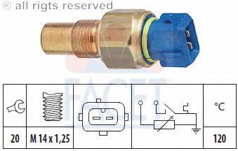 FACET 7.3516