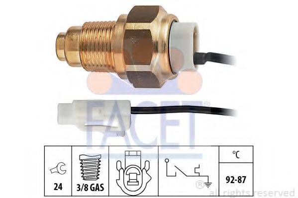 FACET 7.5163