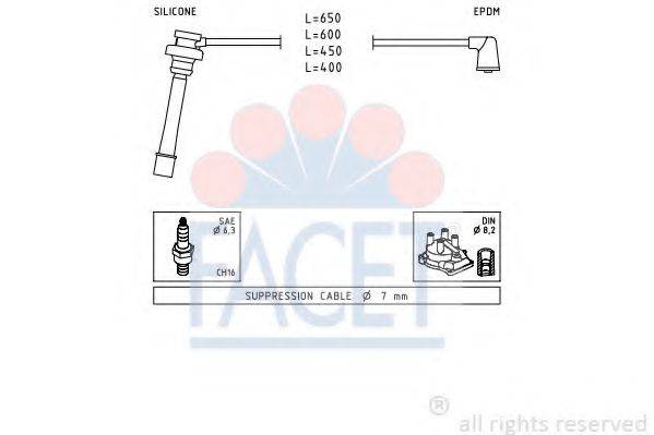 FACET 4.9278