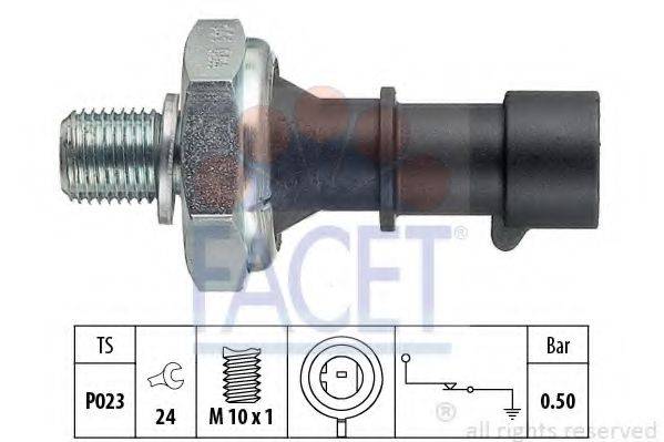 FACET 7.0141