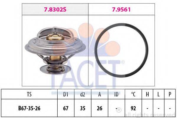 FACET 7.8303