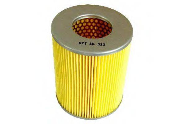 SCT GERMANY SB 522