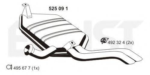 ERNST 525091