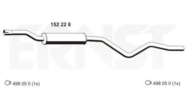 ERNST 152228
