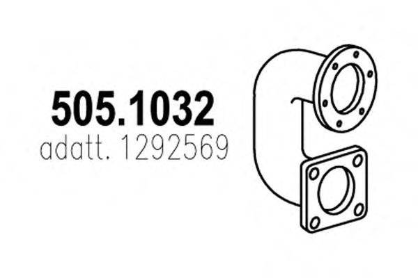 ASSO 505.1032