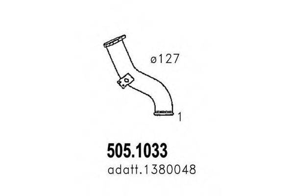 ASSO 505.1033